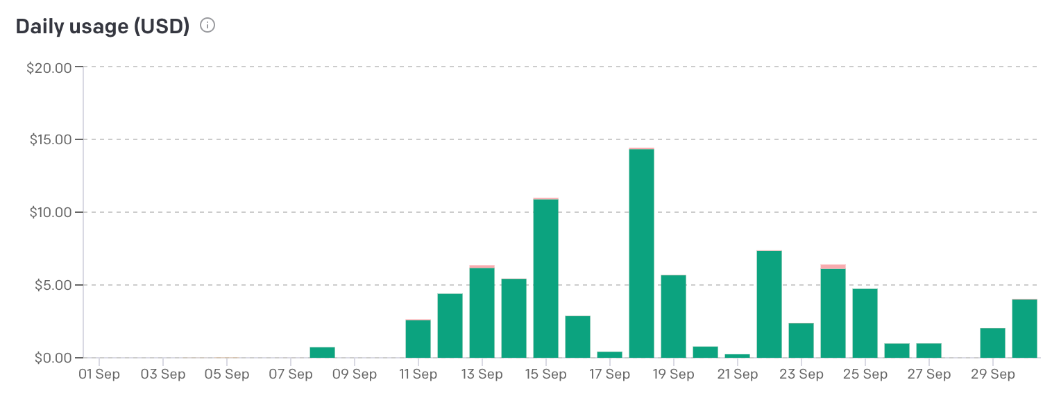 My OpenAI spend